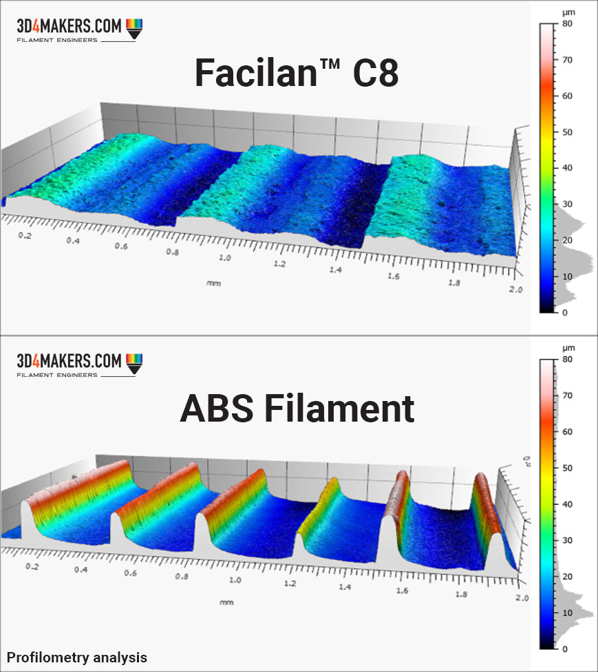 Facilan™ C8 Filamentti